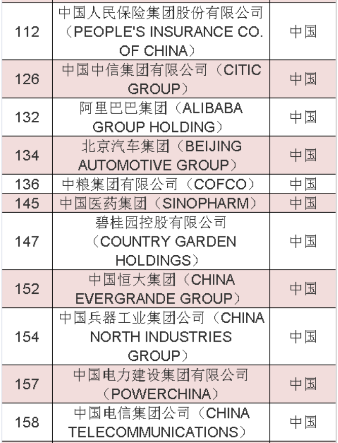 2020年《財富》世界500強中國榜單 2020年《財富》世界500強中國榜單